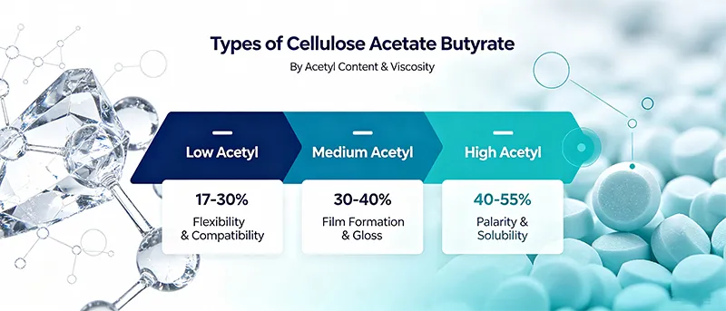cellulose-acetate-butyrate-cab-381-2-5.png